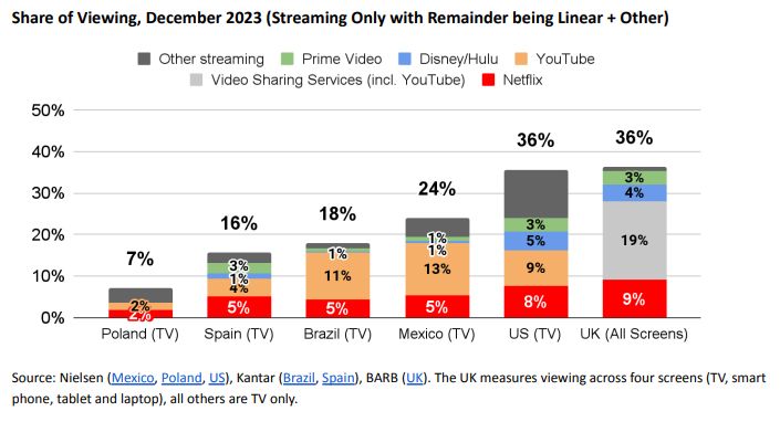 Netflix Smashes Expectations on Subscriber and Revenue Growth in Q4 ...