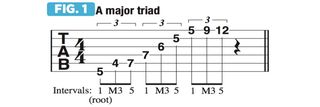 Mastering arpeggios built from 7th chords
