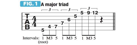 How To Master Arpeggios Built From 7th Chords 