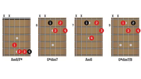 Learn 7 Jazzy Extended Guitar Chords And Use Them In Our Lesson Musicradar