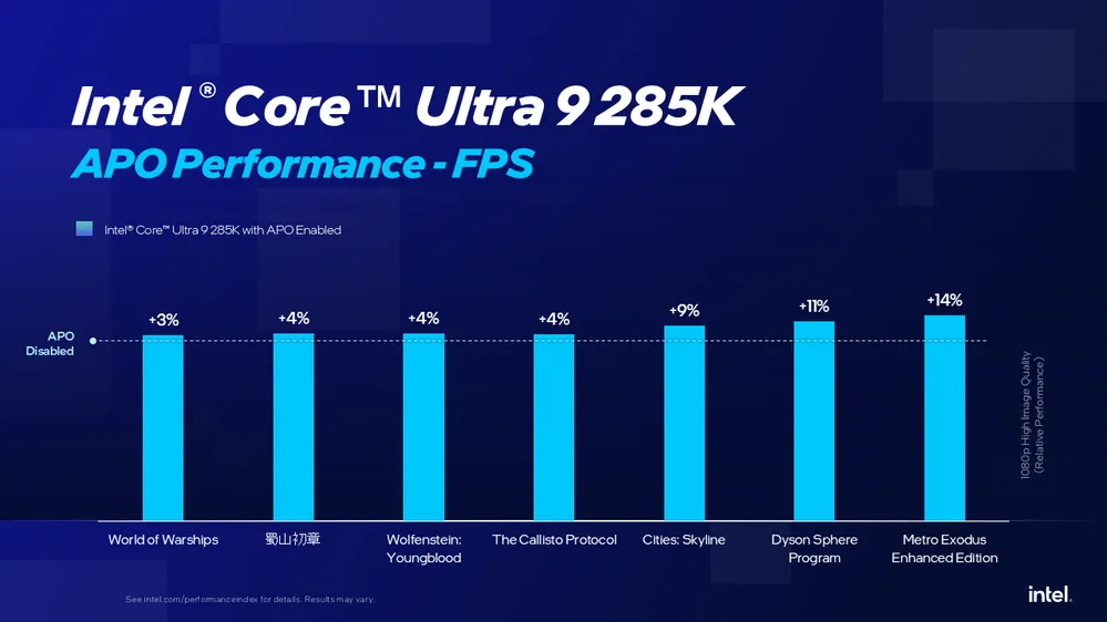 Intel อัปเดต APO เพิ่มประสิทธิภาพเกมสูงสุด 14% รองรับ 15 เกมใหม่ 2 intel-apo-boosted