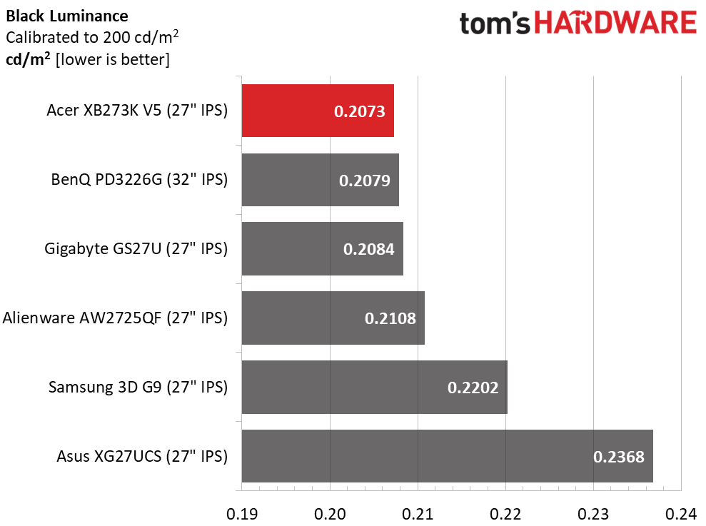Acer Predator XB273K V5