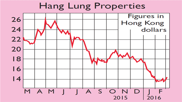783-Hang-Lung