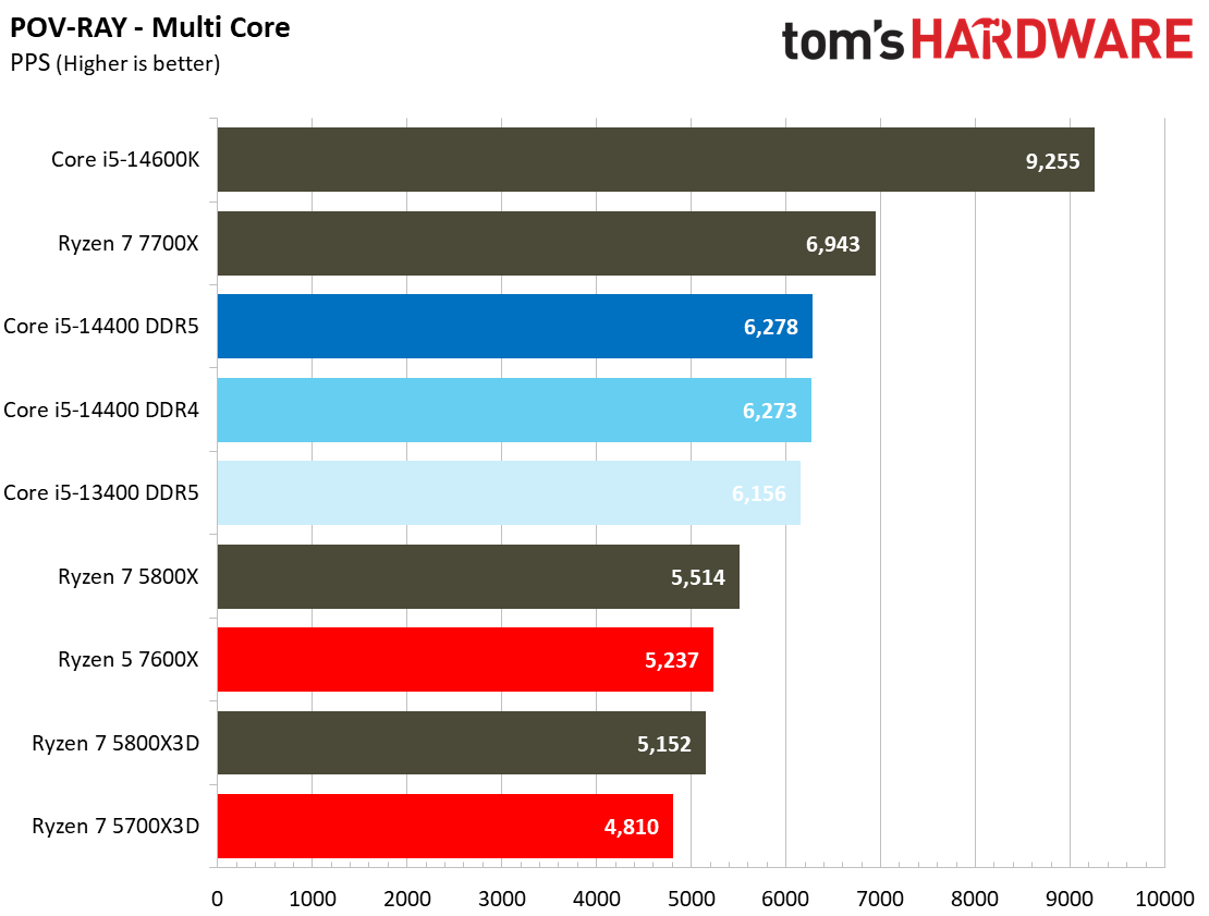 Core i5-14400