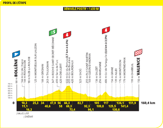 Profiles of the 2025 Tour de France stages and climbs