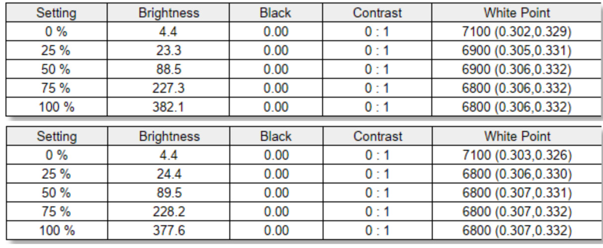 ASUS Zenbook Duo 2025 display graphs