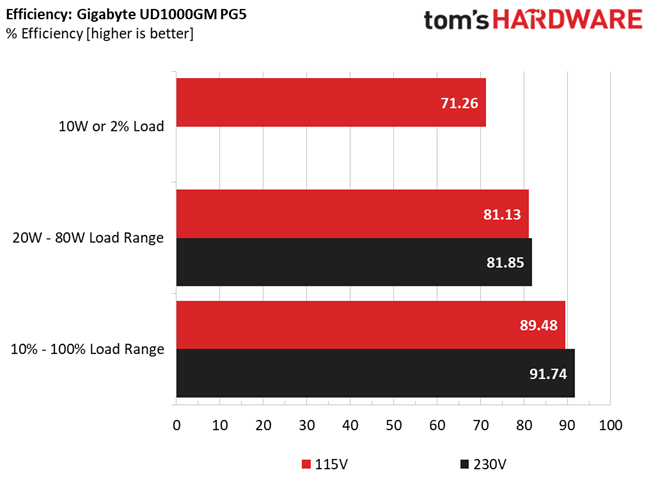 Gigabyte UD1000GM PG5