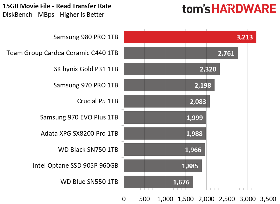 Samsung 980 Pro