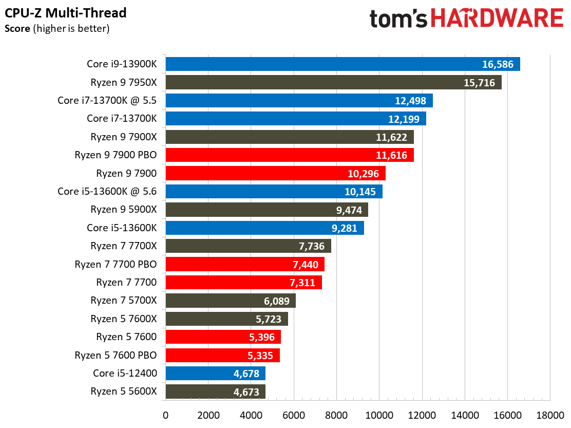 Ryzen 7000