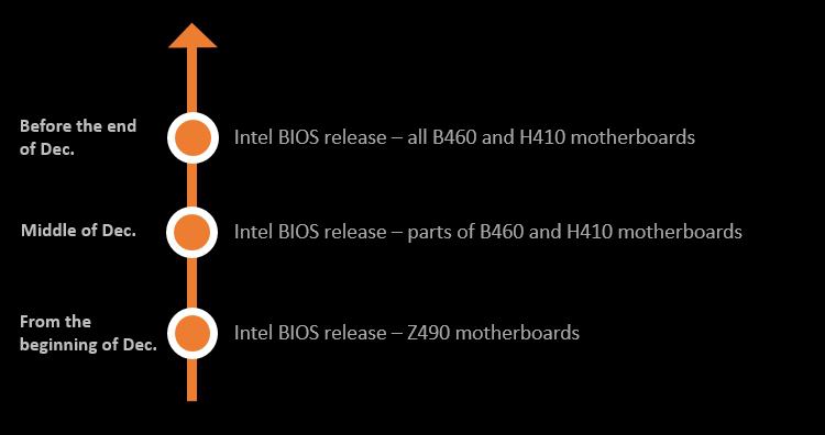 MSI Re-Size BAR support on Intel motherboard timeline