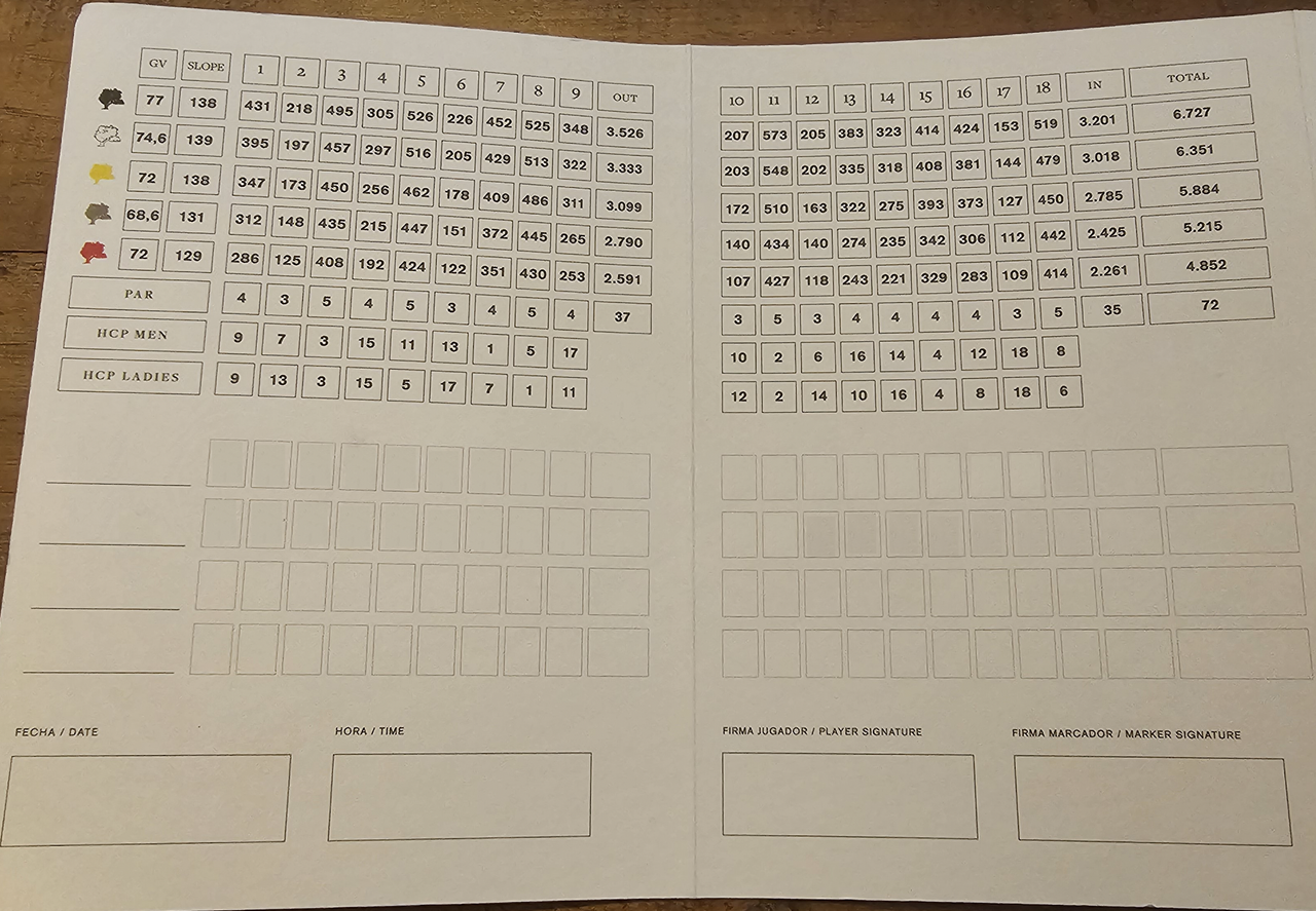 Finca Cortesin scorecard