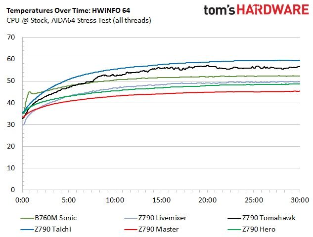 ASRock B760M PG Sonic Wi-Fi