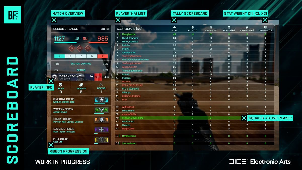 Battlefield 2042 refreshed scoreboard