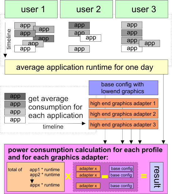 Explanation Of The Calculation Method What Do HighEnd Graphics Cards