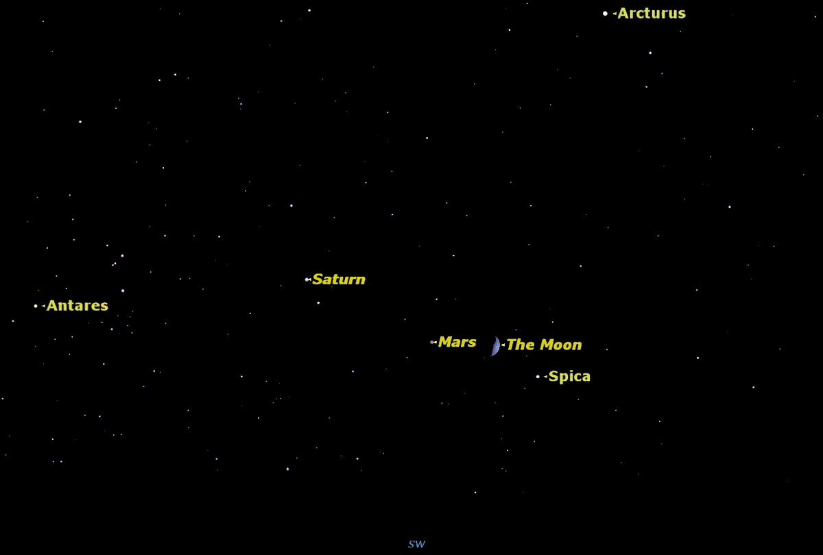 Mars and the Moon, August 2014