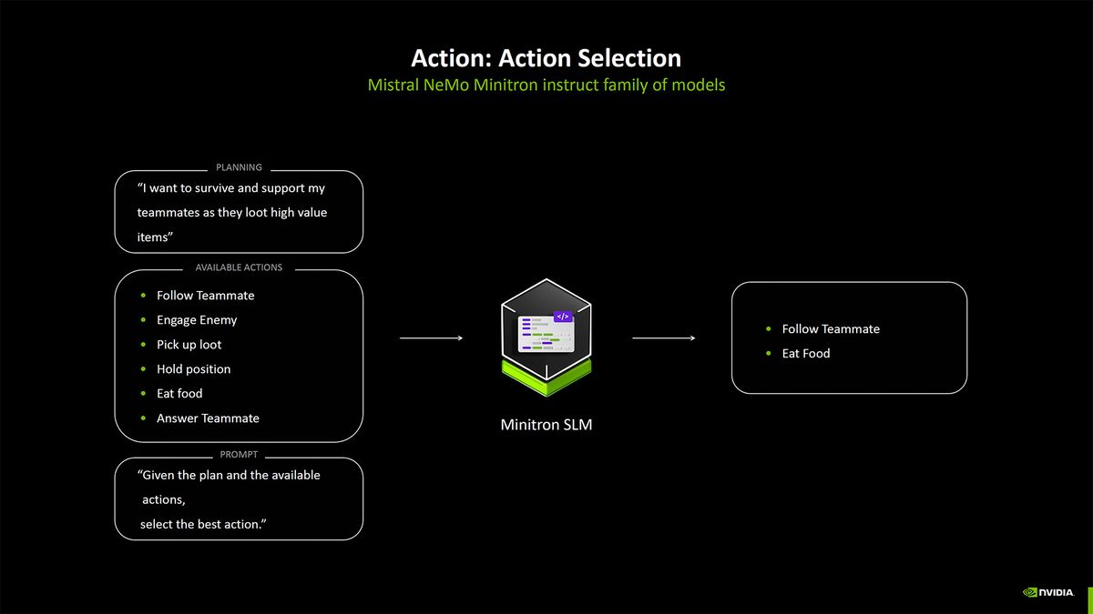 Nvidia Blackwell AI overview
