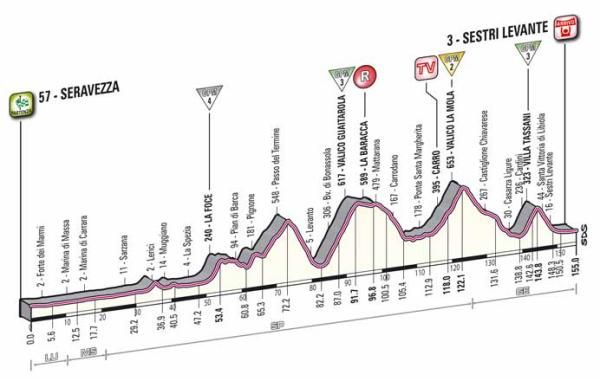 The new profile of stage 12 of the 2012 Giro d'Italia.