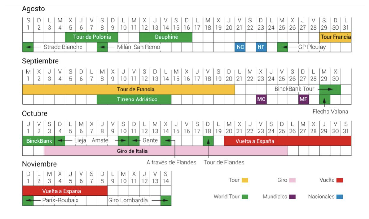 Leaked Is This The New UCI WorldTour Calendar Cyclingnews