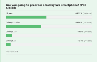 Galaxy S22 Preorder Poll