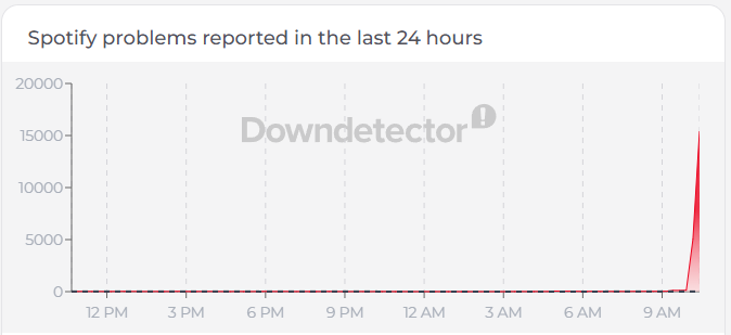 Spotify outage 5-12-26
