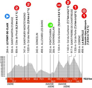 Critérium du Dauphiné stage 8 