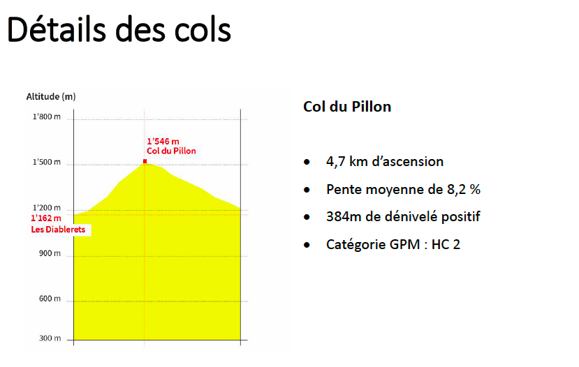 Col du Piilon