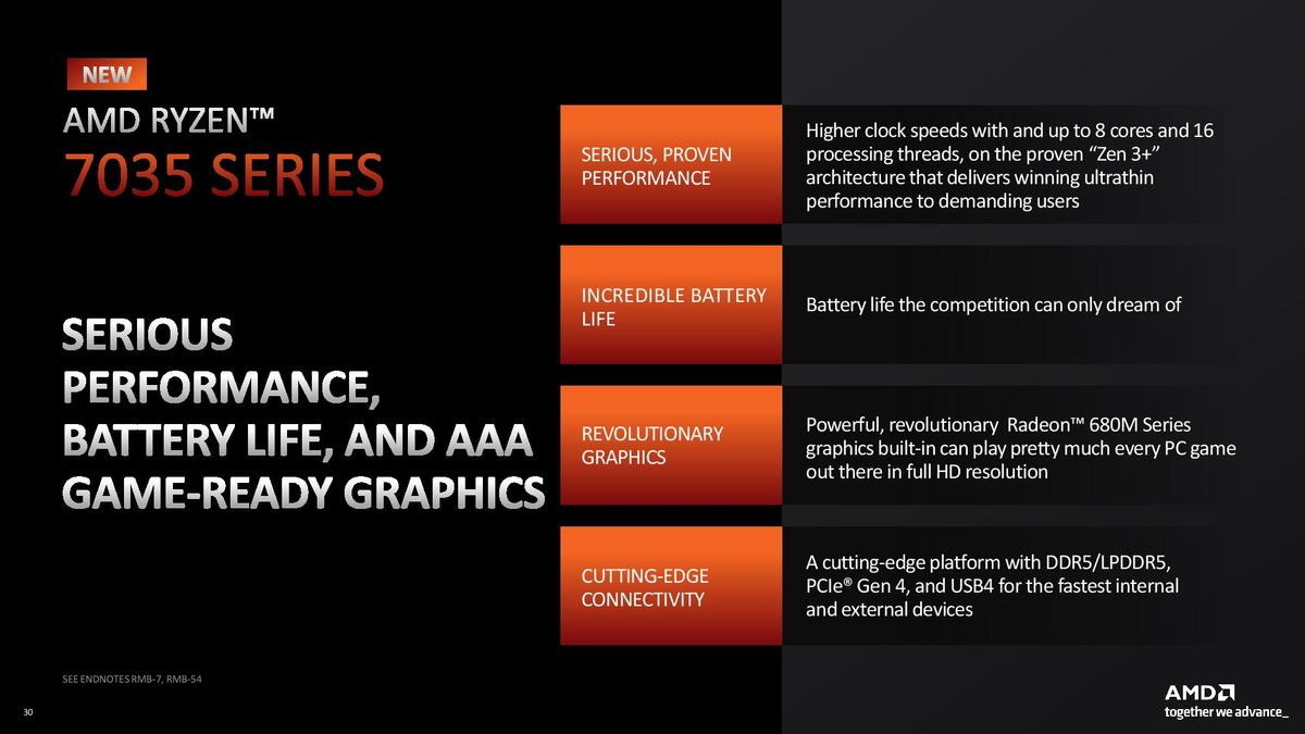 AMD