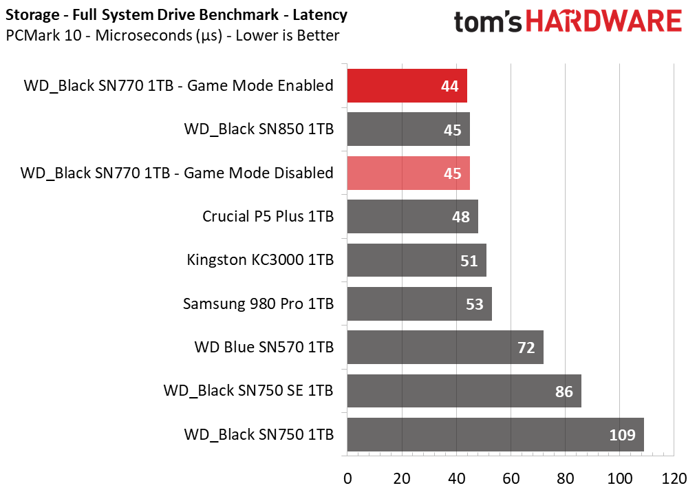 WD Black SN770