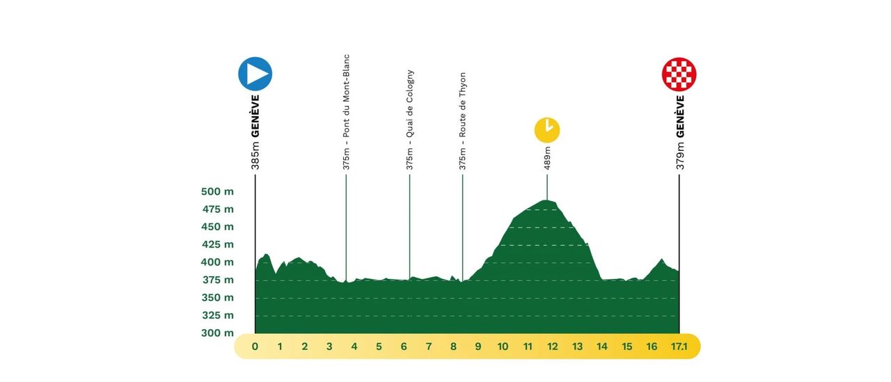 Tour de Romandie 2025 route maps and profiles
