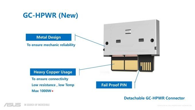 photo of Asus GPU power connector delivers 1,000W for cableless builds — GC-HPWR has a retractable design image