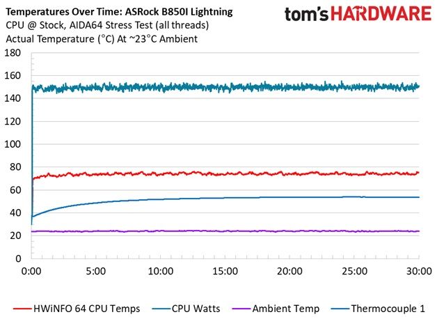 ASRock B850I Lightning WiFi