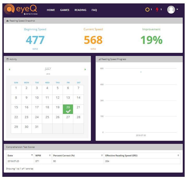 7 speed reading vs eyeq 7 speed reading vs eyeq
