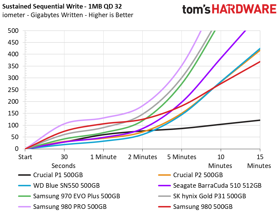 Samsung 980 (500GB)