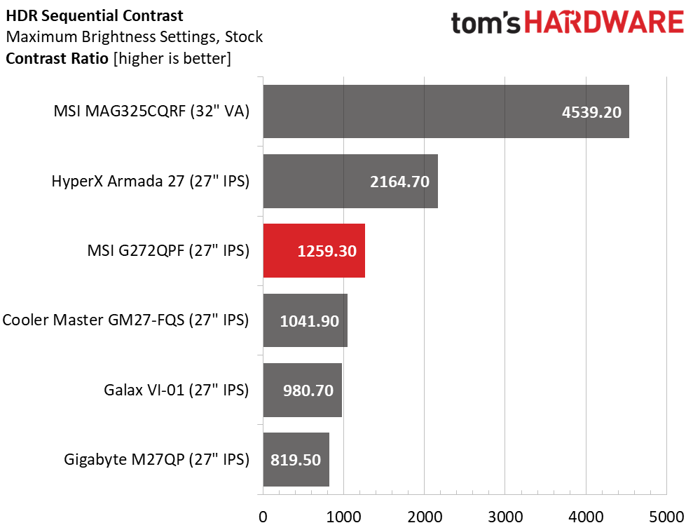 MSI G272QPF