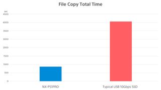 Nextorage NX-PS1PRO portable SSD