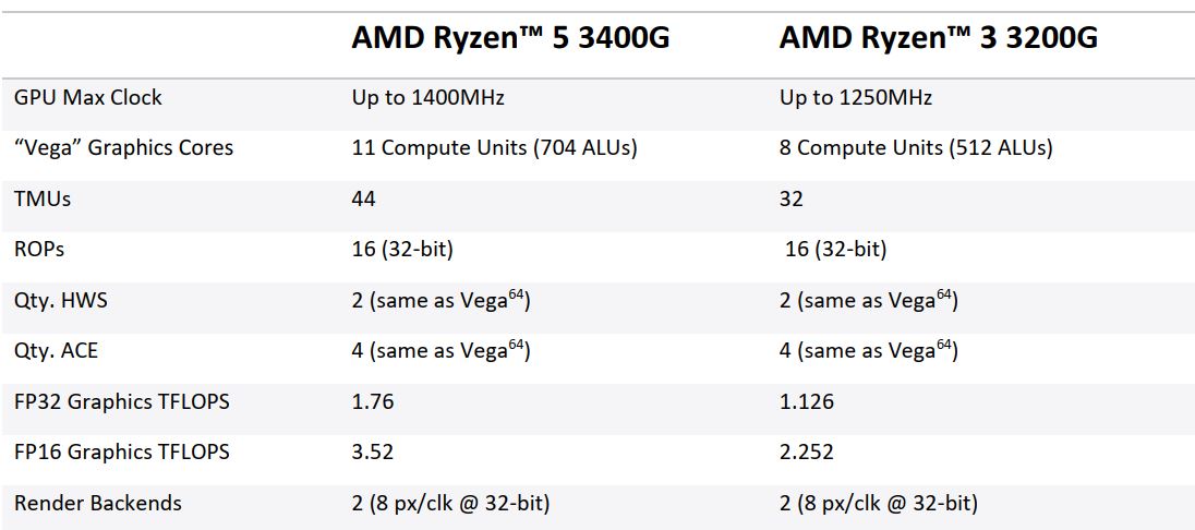 AMD Ryzen 5 3400G Review: First-Gen Zen Gets Refreshed | Tom's Hardware