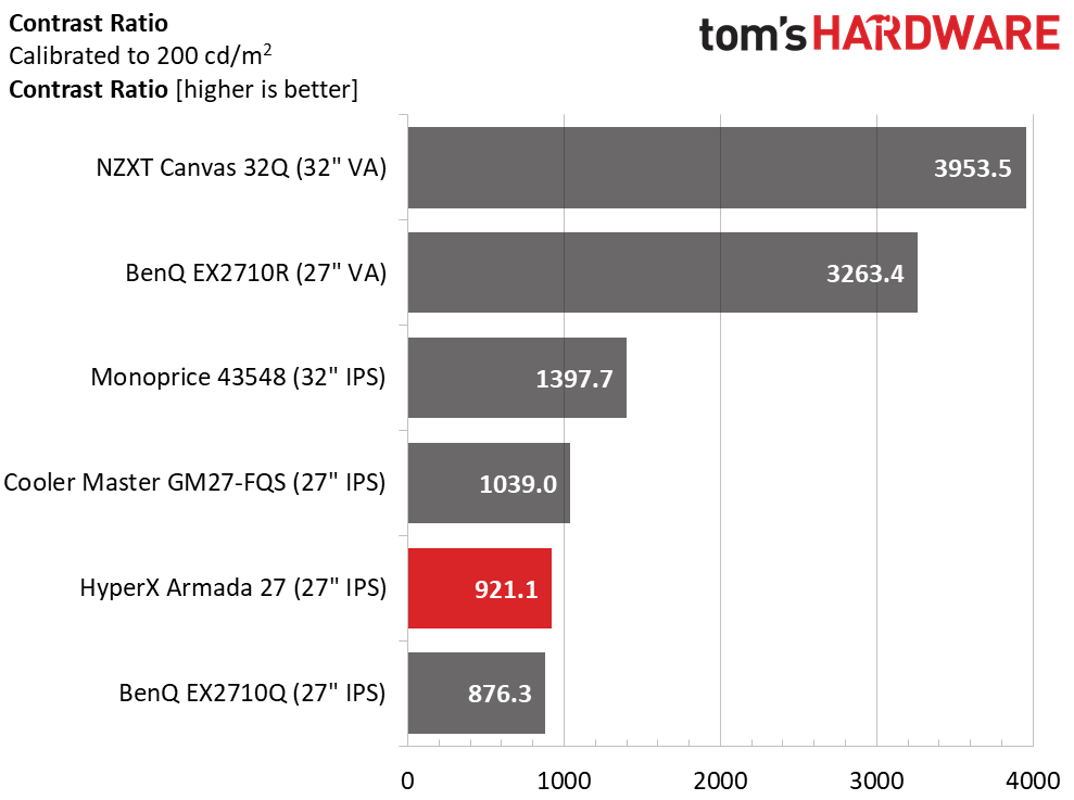 HyperX Armada 27