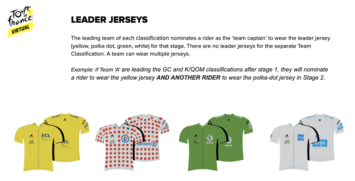 Virtual Tour de France jerseys