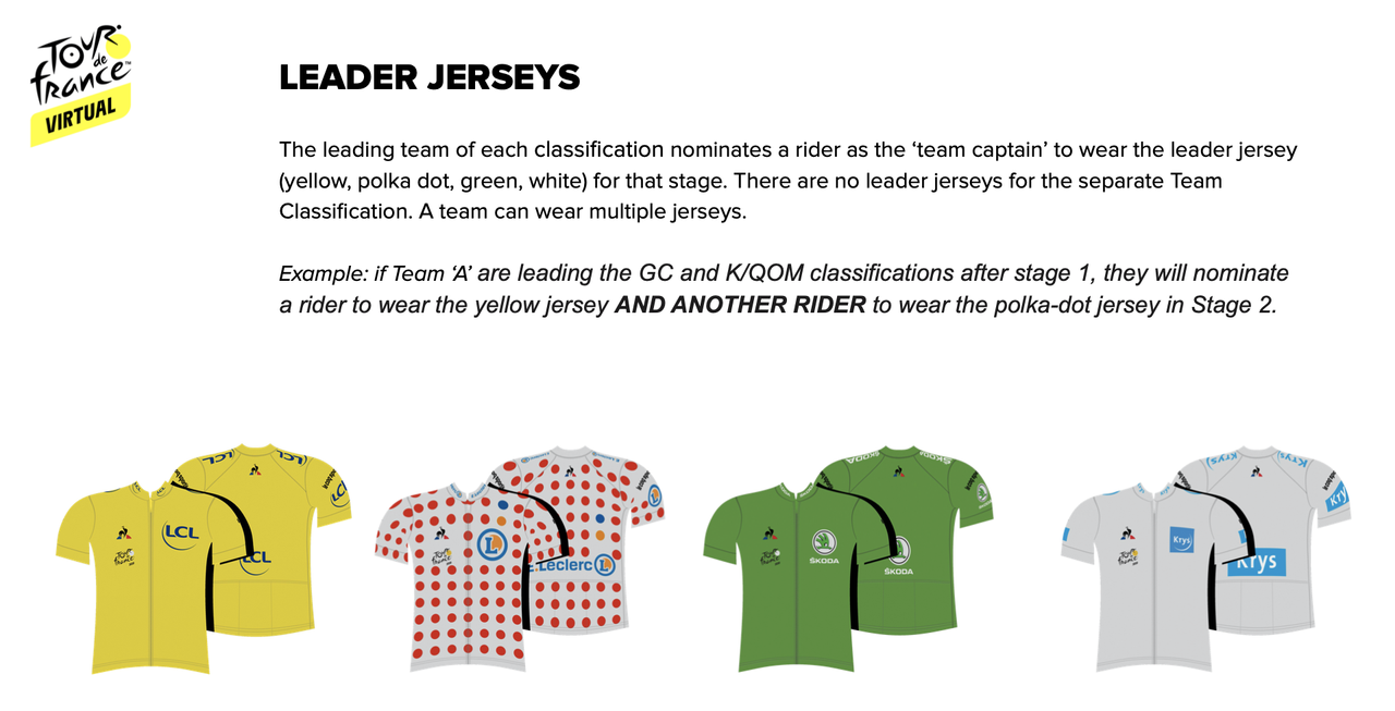 Virtual Tour de France jerseys