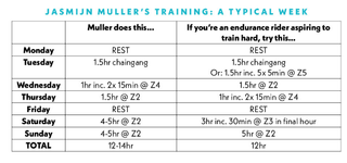 A typical week of training for Jasmijn Muller