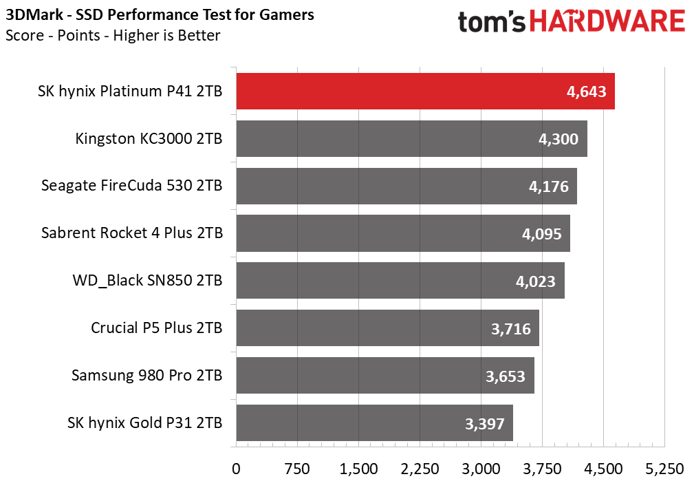 SK hynix Platinum P41 3DMark results