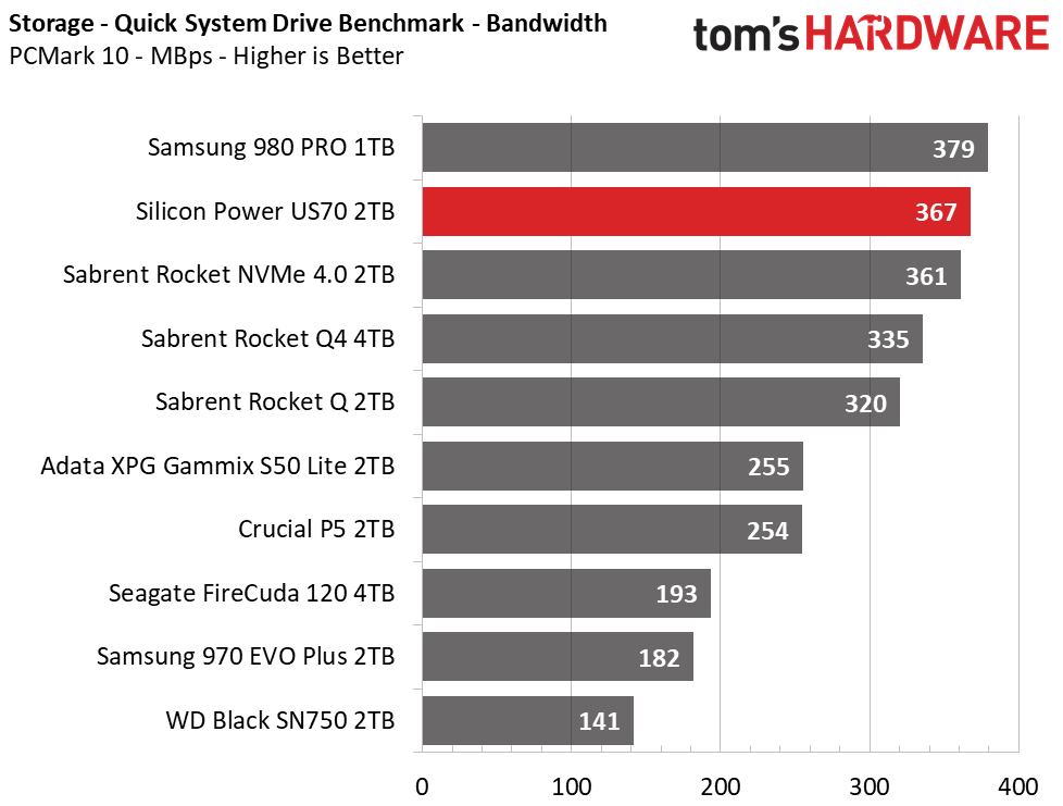 Silicon Power US70 PCMark 10