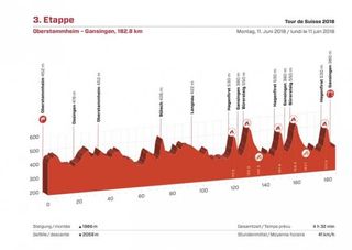 Stage 3 - Tour de Suisse: Colbrelli wins stage 3