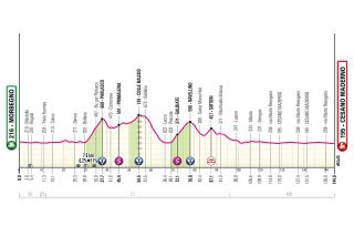 2025 Giro d'Italia route information