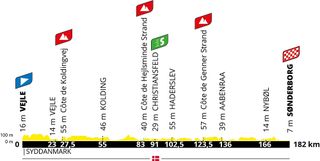 Stage 3 profile for the 2021 Tour de France