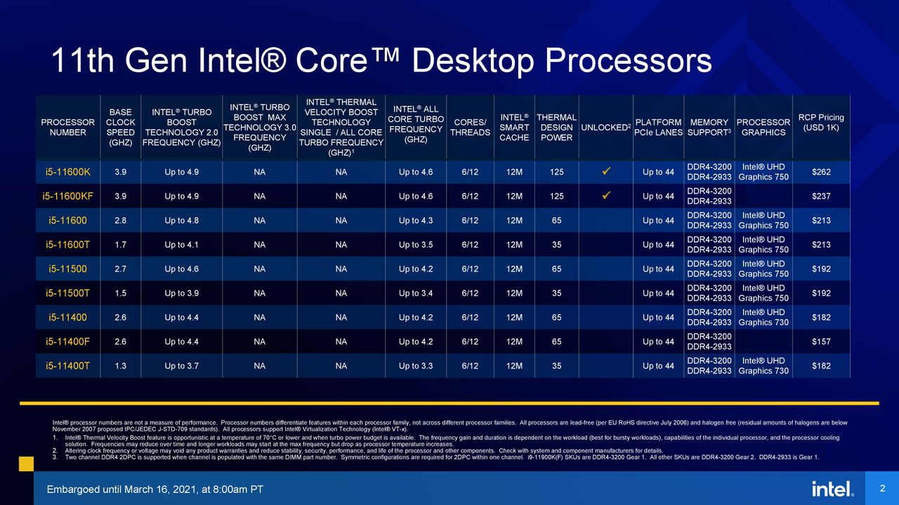 Rocket Lake-S Product Stack