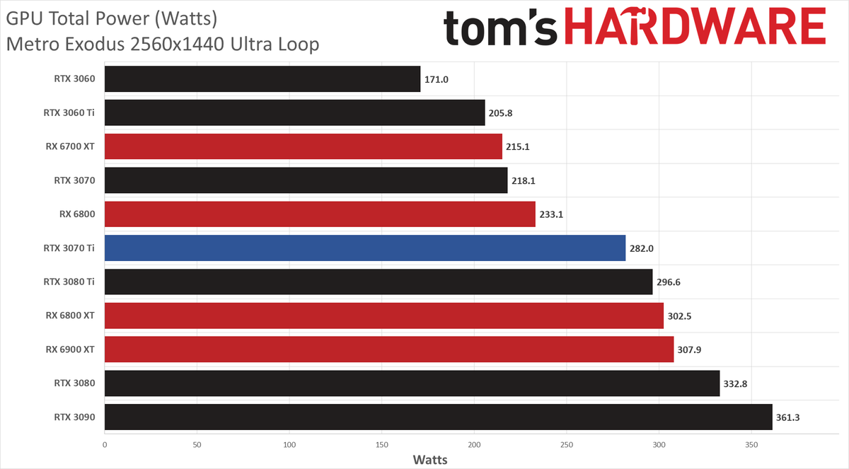 Nvidia GeForce RTX 3070 Ti