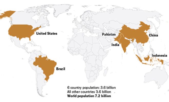 Half the world's population lives in these 6 countries | The Week