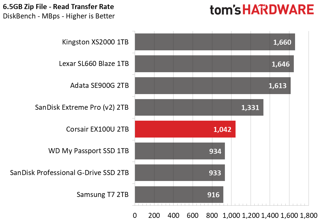 Corsair EX100U SSD