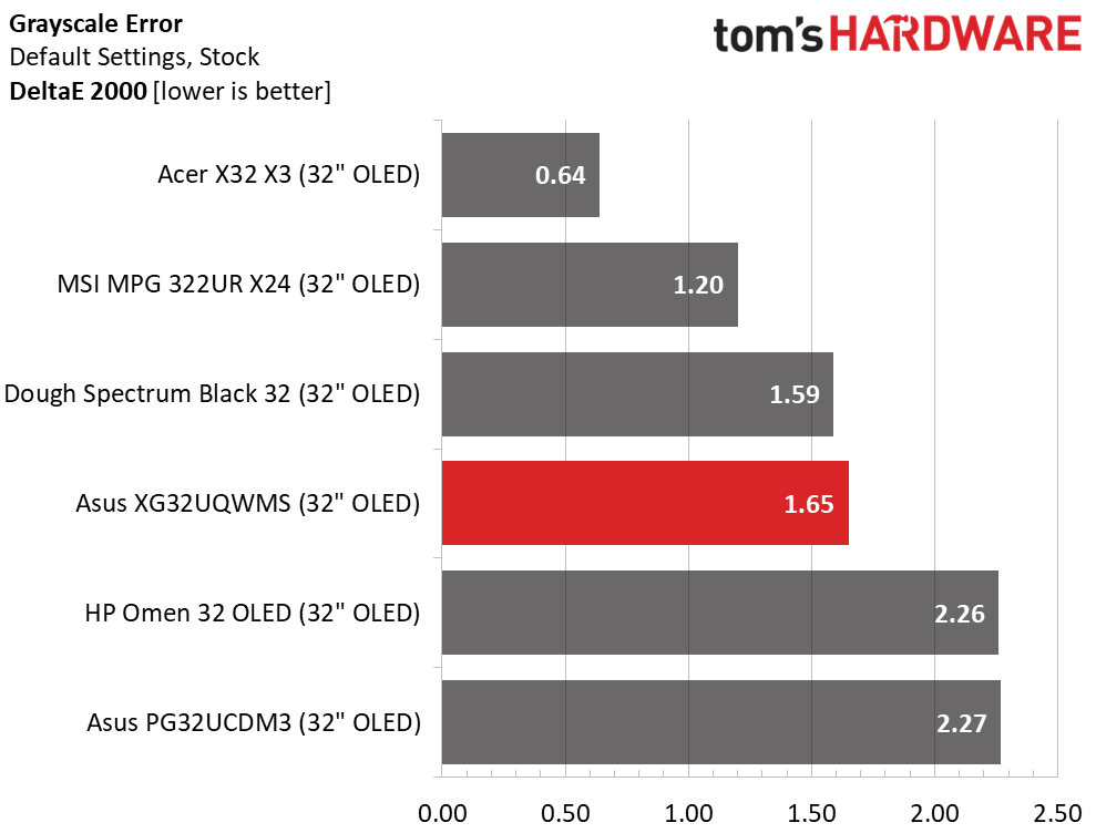 Asus ROG Strix XG32UQWMS